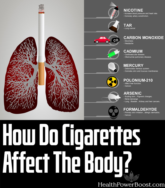 How Do Cigarettes Affect The Body?