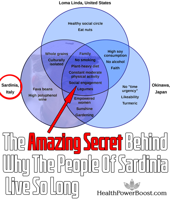 The Amazing Secret Behind Why The People Of Sardinia Live So Long