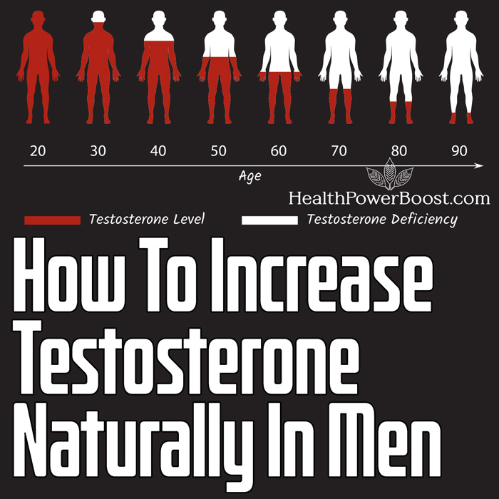 How To Increase Testosterone Naturally In Men